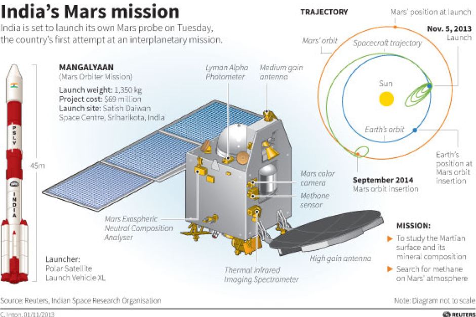 List of Satellites Launched by ISRO : Study Material for MPSC Group C Exam | ISRO द्वारे प्रक्षेपित झालेले उपग्रह 3 List of Satellites Launched by ISRO