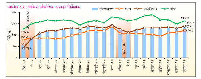 Economic Survey of Maharashtra 2021-22, महाराष्ट्राची आर्थिक पाहणी 2021-22 5 Economic Survey of Maharashtra 2021-22
