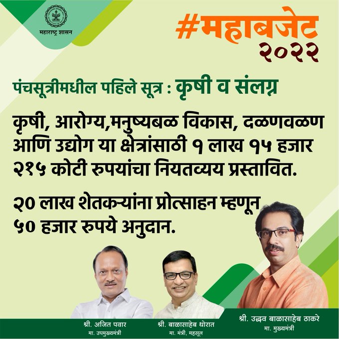 Maharashtra Budget 2022-23, महाराष्ट्राचा अर्थसंकल्प 2022-23 3 Maharashtra Budget 2022-23 | महाराष्ट्राचा अर्थसंकल्प 2022-23
