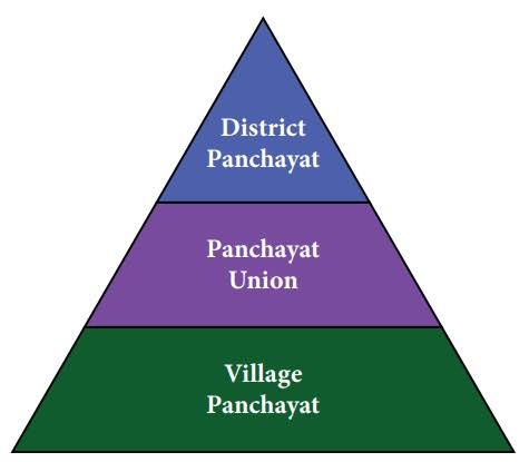 Functions of Zilla Parishad, Structure, Power in Detail, जिल्हा परिषदेची रचना, कार्य आणि अधिकार 2 Functions of Zilla Parishad,
