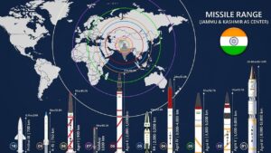 Missiles Of India, भारताची क्षेपणास्त्रे 3 Missiles Of India | भारताची क्षेपणास्त्रे