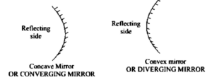 Properties of Light: Definition, Uses of Property of light and Formulae, प्रकाशाचे गुणधर्म 4 Properties of Light