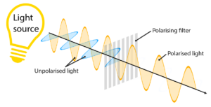 Properties of Light: Definition, Uses of Property of light and Formulae, प्रकाशाचे गुणधर्म 7 Properties of Light