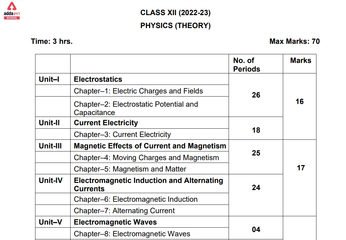 CBSE Class 12 Physics Syllabus 2022 23 PDF Download