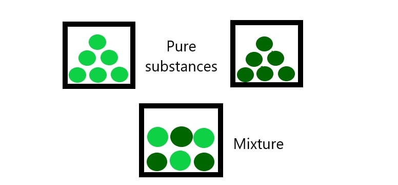 Which of the following is a mixture?_40.1