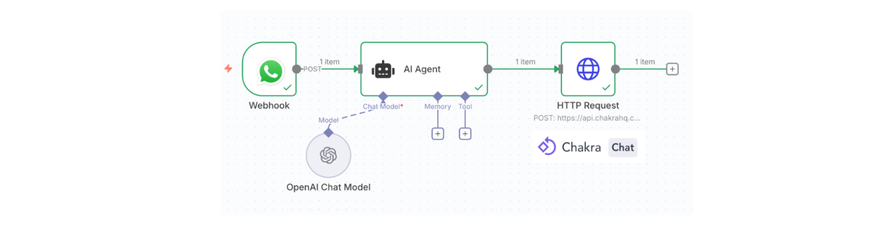 Revolutionizing WhatsApp Conversations with n8n and AI