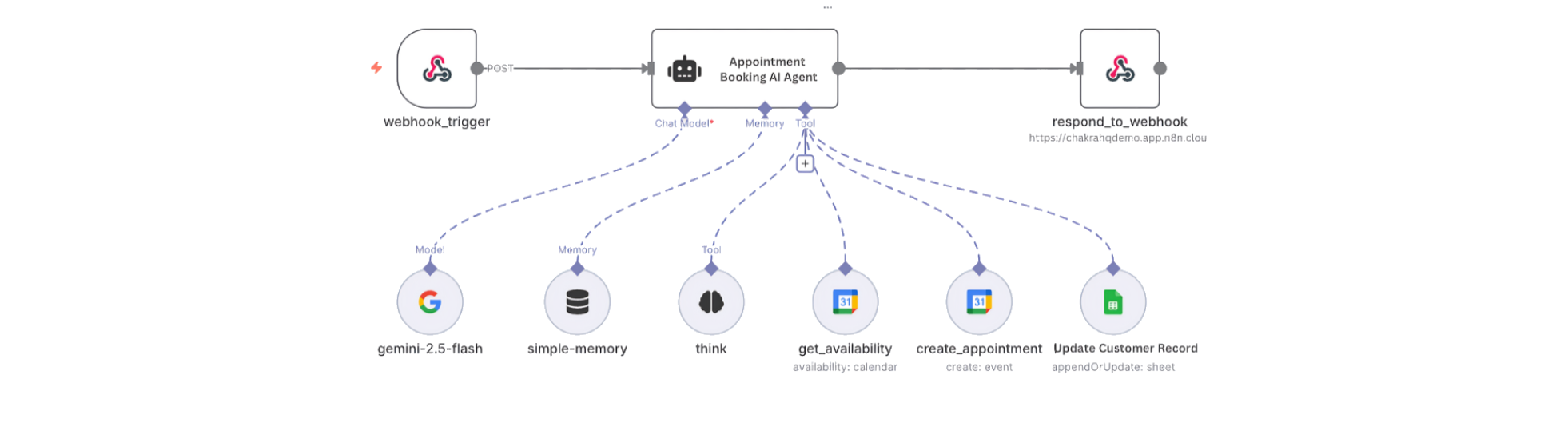 Sample n8n AI Agent for Appointment Booking