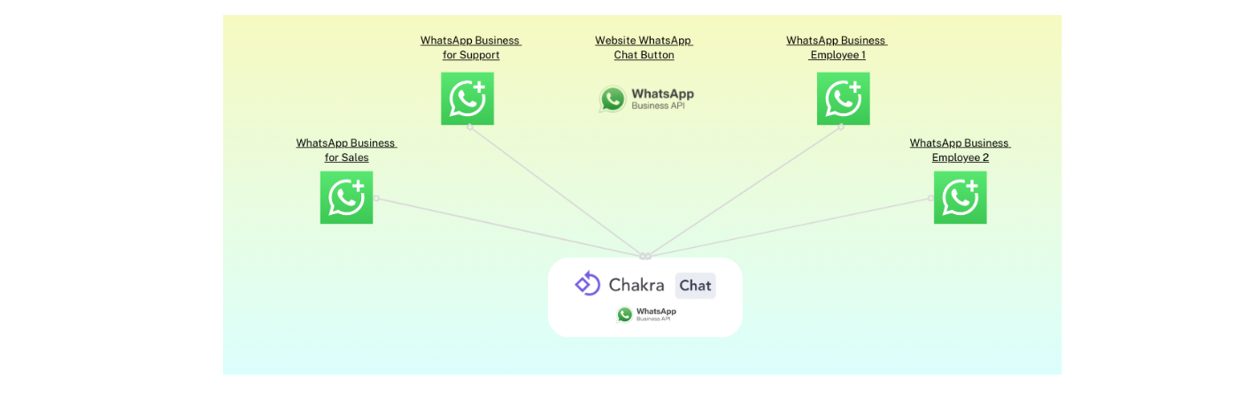 Connect Multiple WhatsApp Business Numbers with Chakra Chat
