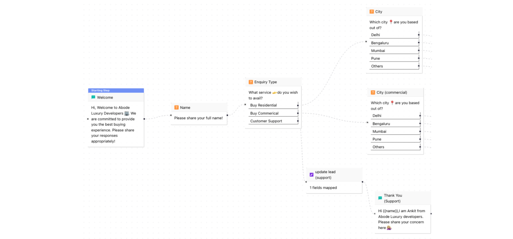 Worfklow for WhatsApp Chatbot in Chakra Chat