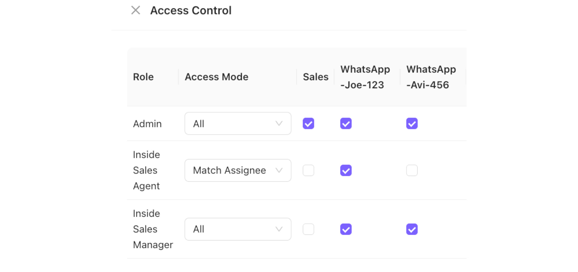 Role-based Access Control in Chat and Lead access Chakra Chat WhatsApp Business API / Coexistence