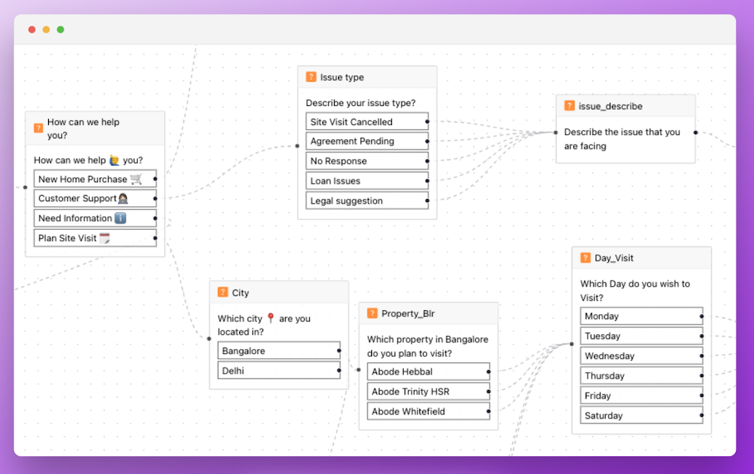 No-code Chatbot Builder
