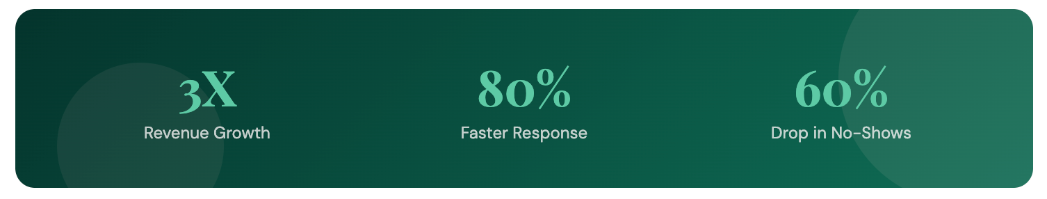 Grow Astrology Business on Chakra Chat WhatsApp API Solution