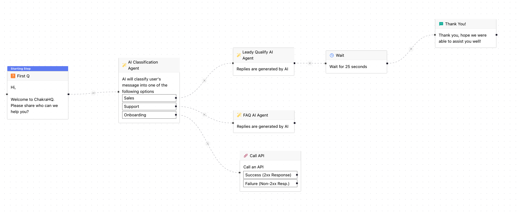 AI Agent flow in Chakra Chatbot Builder with AI Classification Node