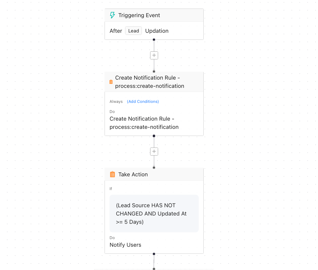 Reminder Notification Workflow Configuration in Chakra Sales CRM