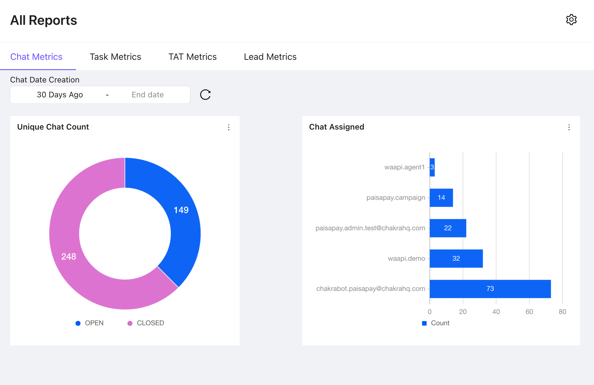 Custom Report Metrics in Chakra Sales CRM