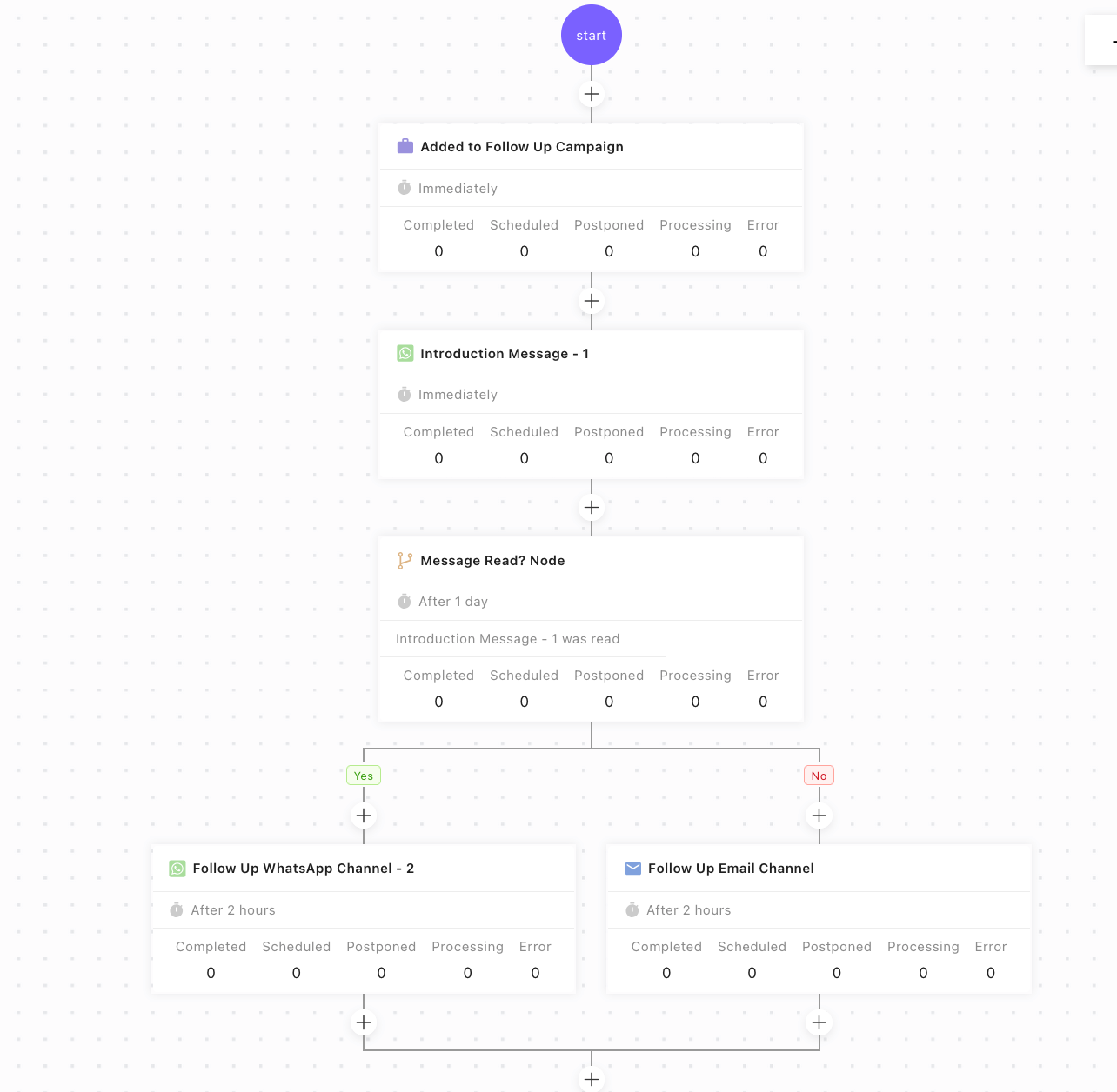 Multi-Channel Drip Campaign Orchestration - Chakra Sales CRM