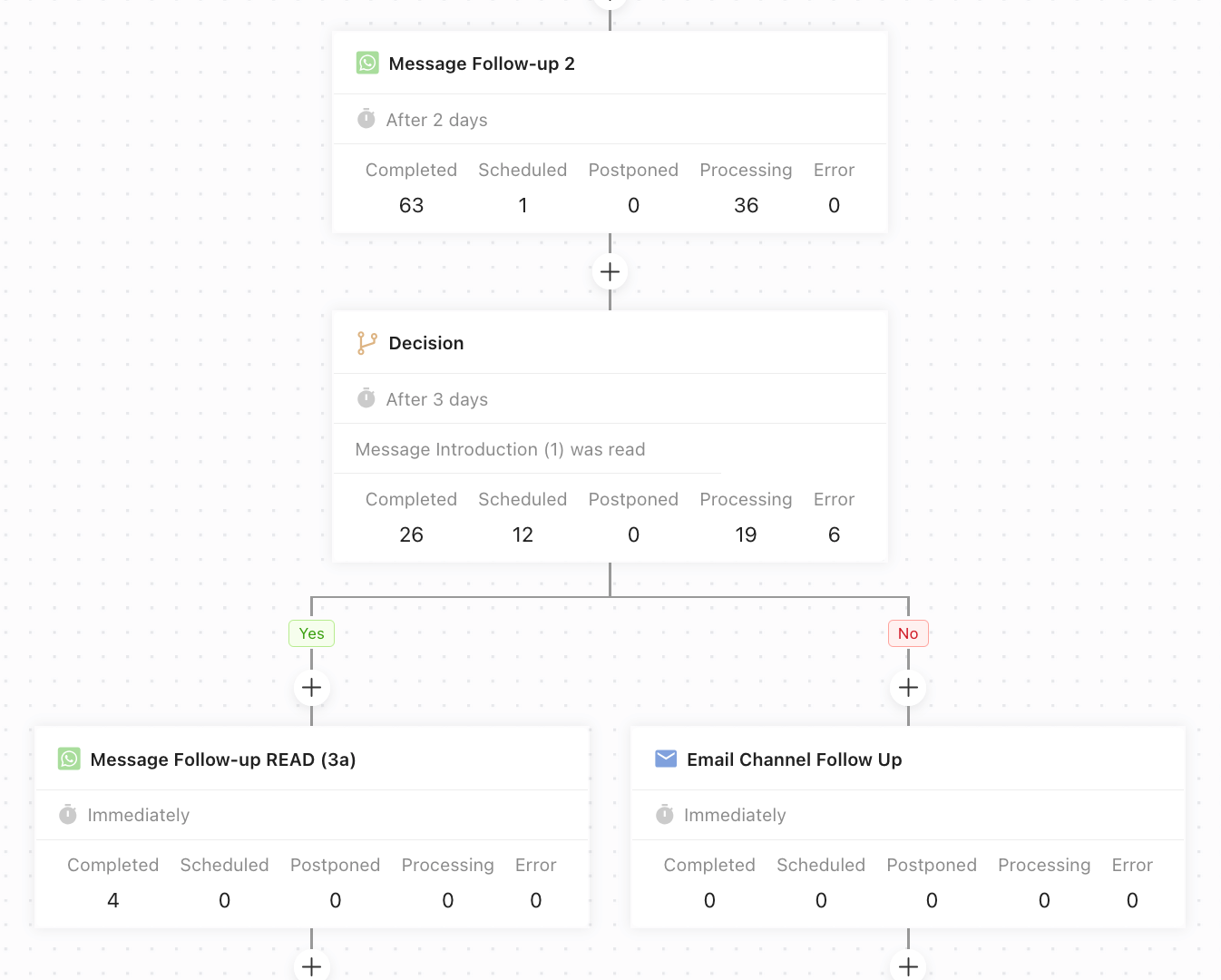 Drip Campaign Builder - Chakra Sales CRM