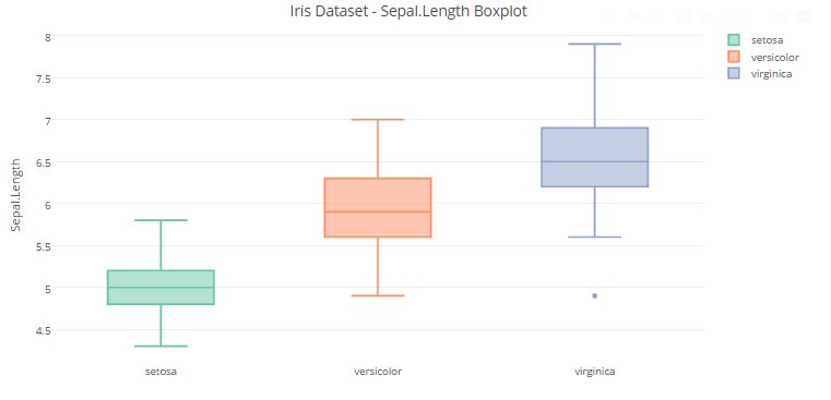 How To Create Interactive Data Visualization Using Plotly In R Python