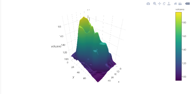 How To Create Interactive Data Visualization Using Plotly In R Python