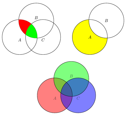 introduction to conditional probability and bayes theorem for data bayes rule venn diagram
