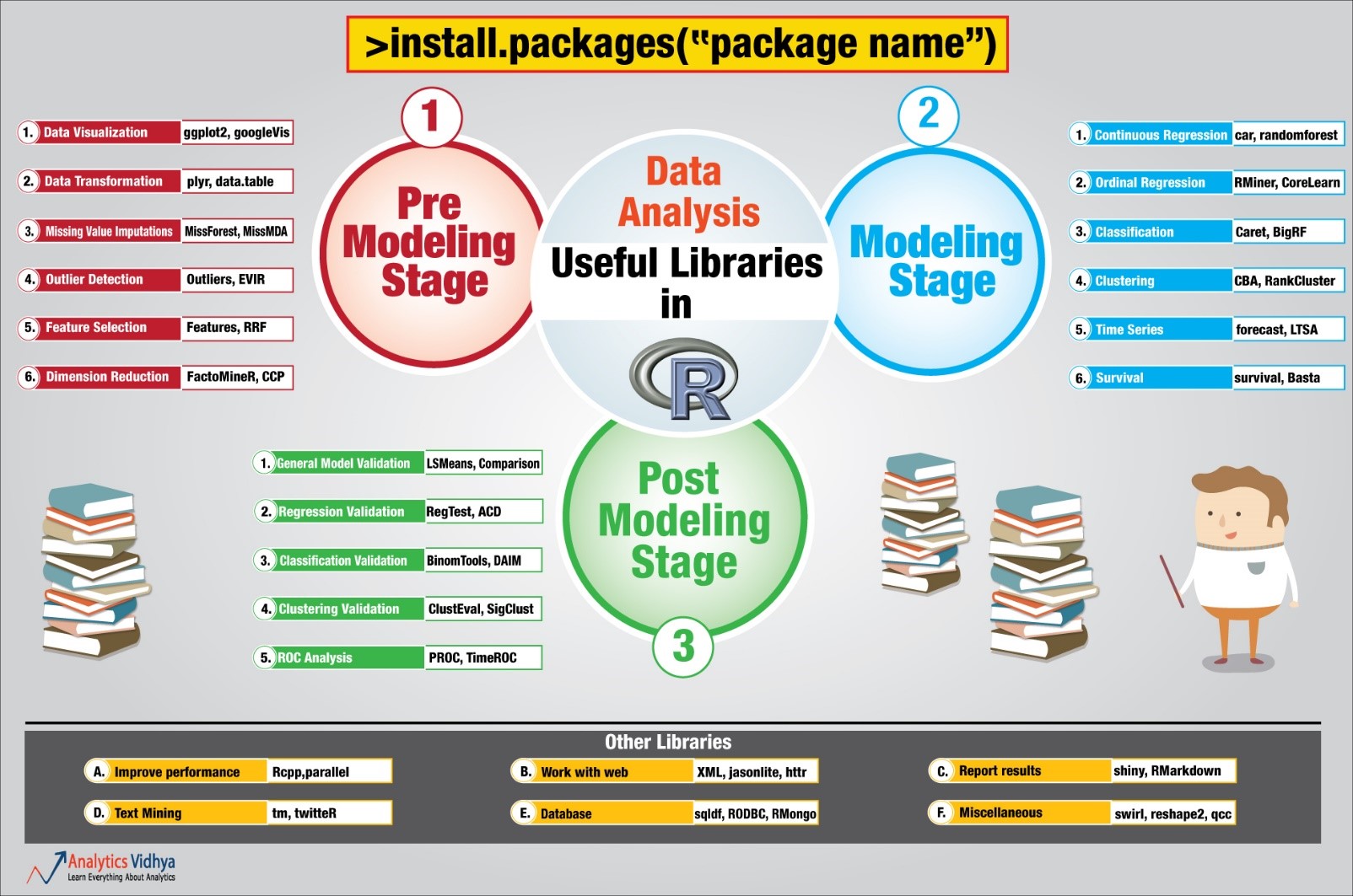 update r package