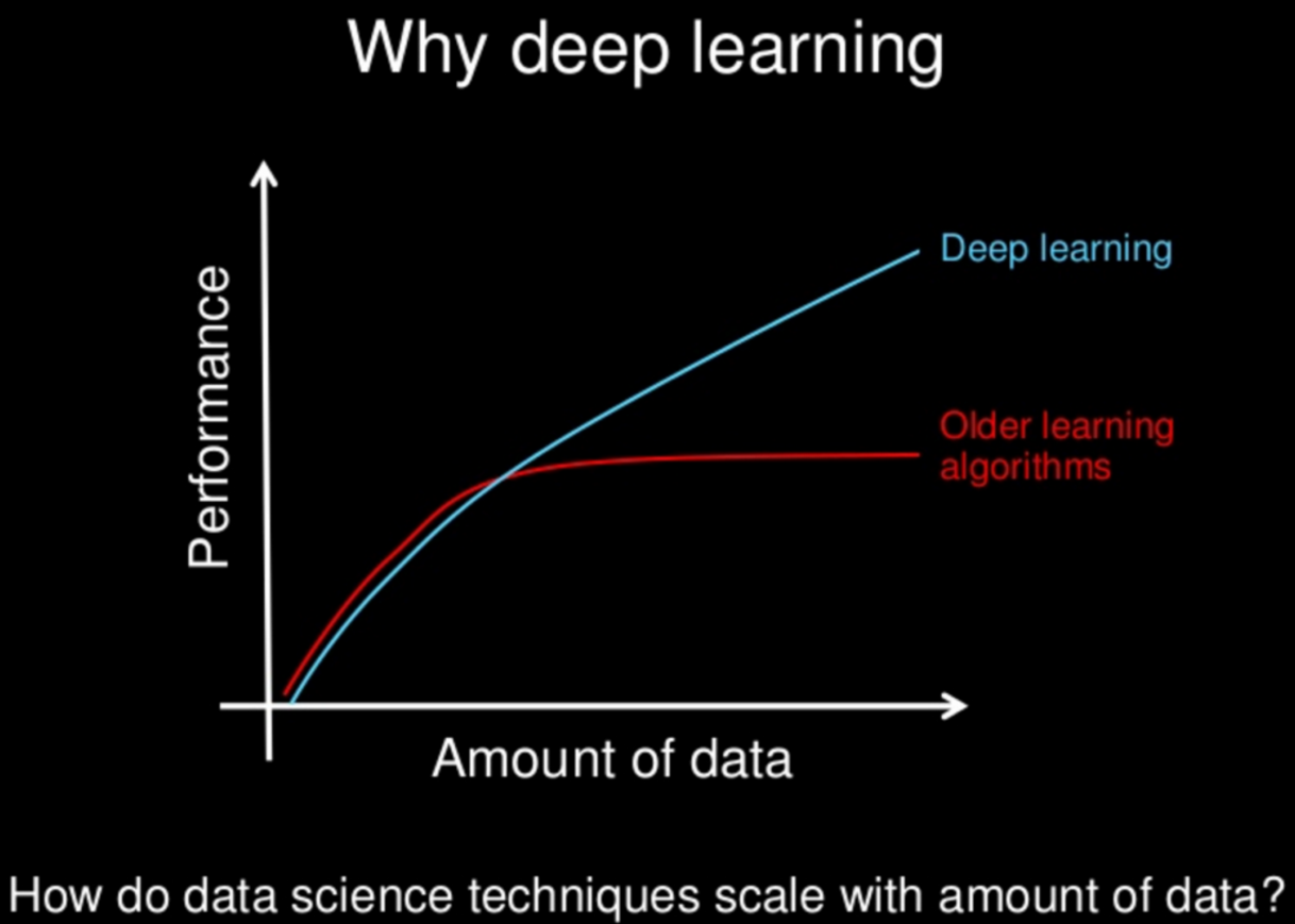 Deep Learning vs. Machine Learning - DZone AI