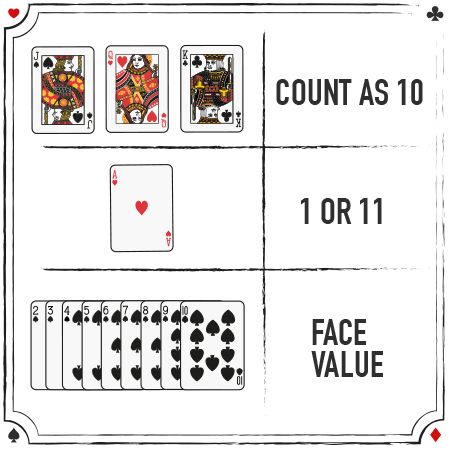 Poker card value