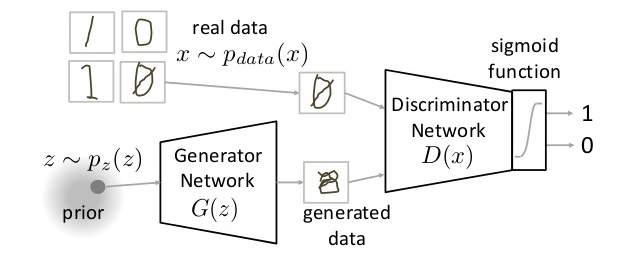 adversarial network radar