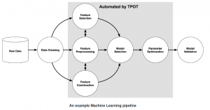 genetic algorithms in search optimization and machine learning ebook download And learning algorithms genetic search download in ebook optimization machine