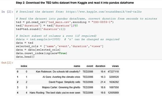Introductory guide to Linear Optimization in Python (TED videos case)