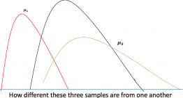 A Guide To Conduct Analysis Using Non-Parametric Statistical Tests