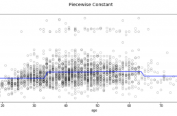 linear regression Archives - Analytics Vidhya