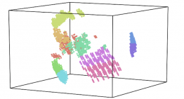 Visualize and Perform Dimensionality Reduction in Python using Hypertools