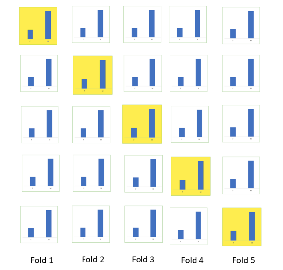 improve your model performance using cross validation in python r 3 fold meaning
