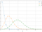 An Introductory Guide to Maximum Likelihood Estimation (with a case study in R)