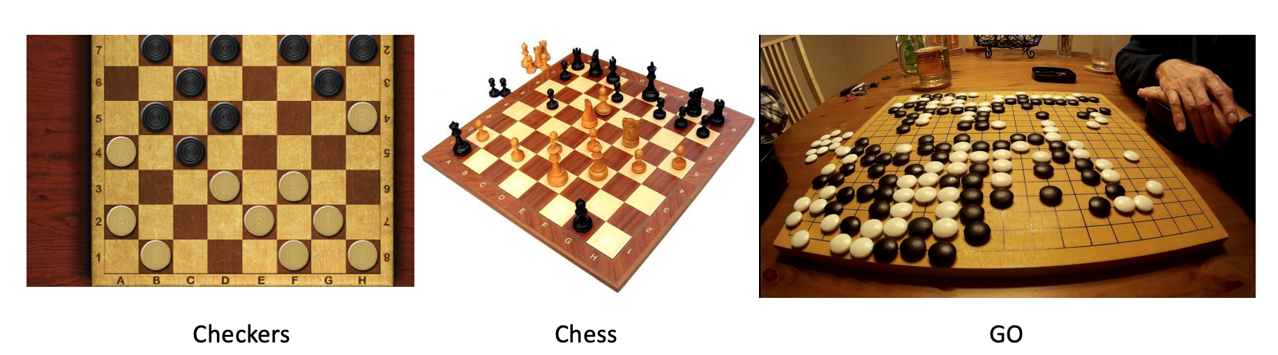 Tutorial on Monte Carlo Tree Search The Algorithm Behind AlphaGo