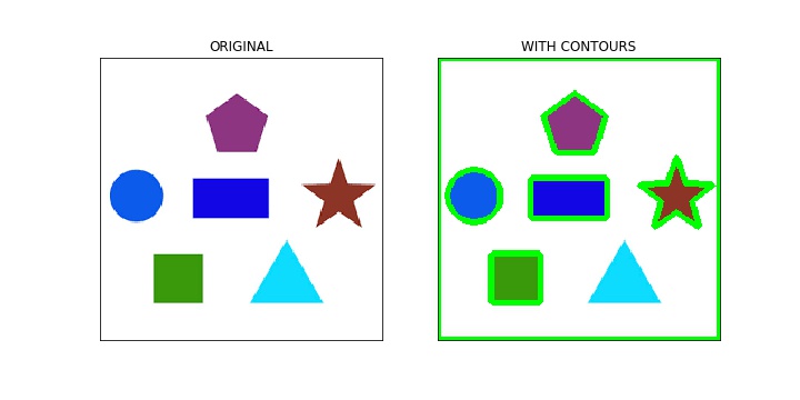 Opencv Contour Features
