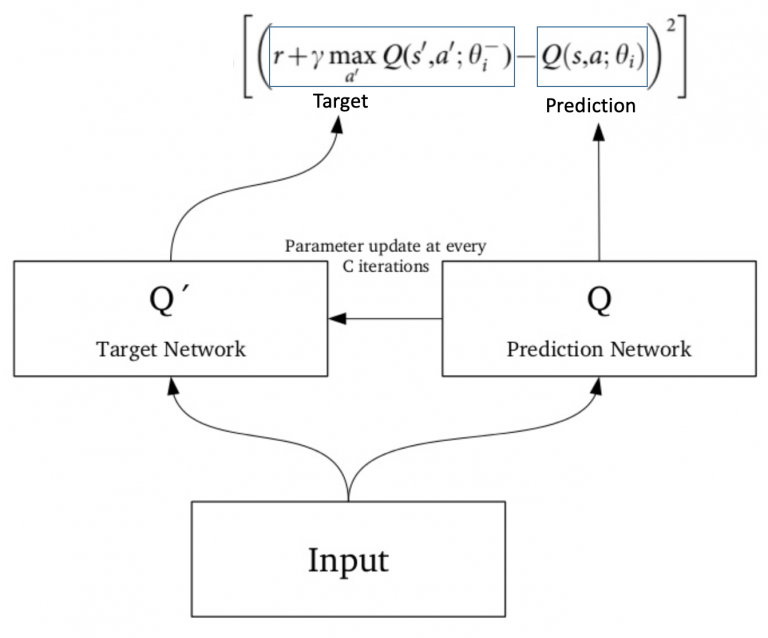 Target prediction