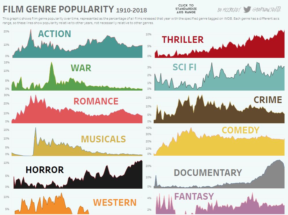 11 innovation data visualizations in python r and tableau python data visualization