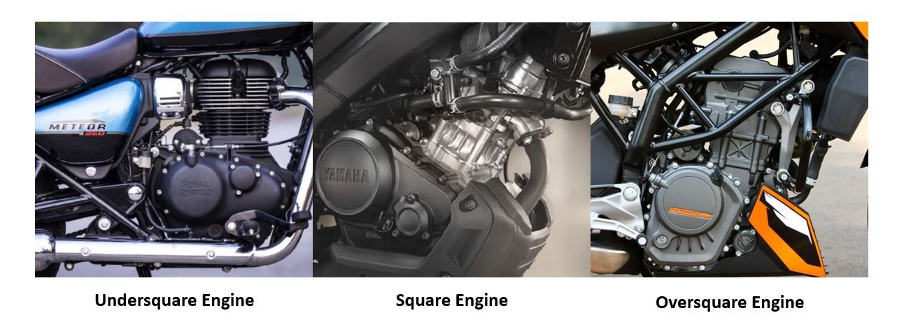 What is Undersquare, Square and Oversquare engine Configuration: Engine Configurations Explained