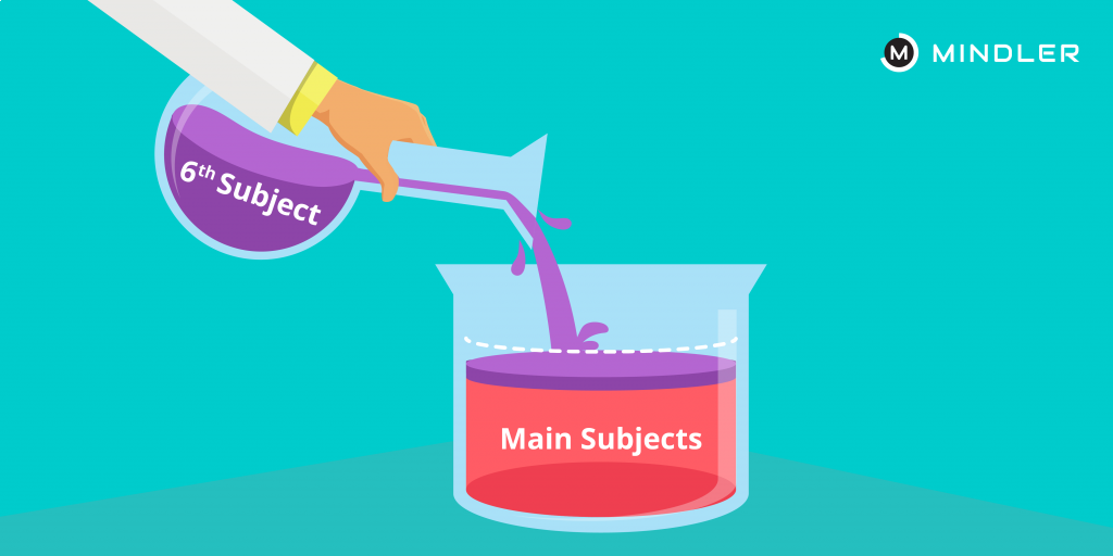 Every Question About Opting For A 6th Subject In Class 11th Answered