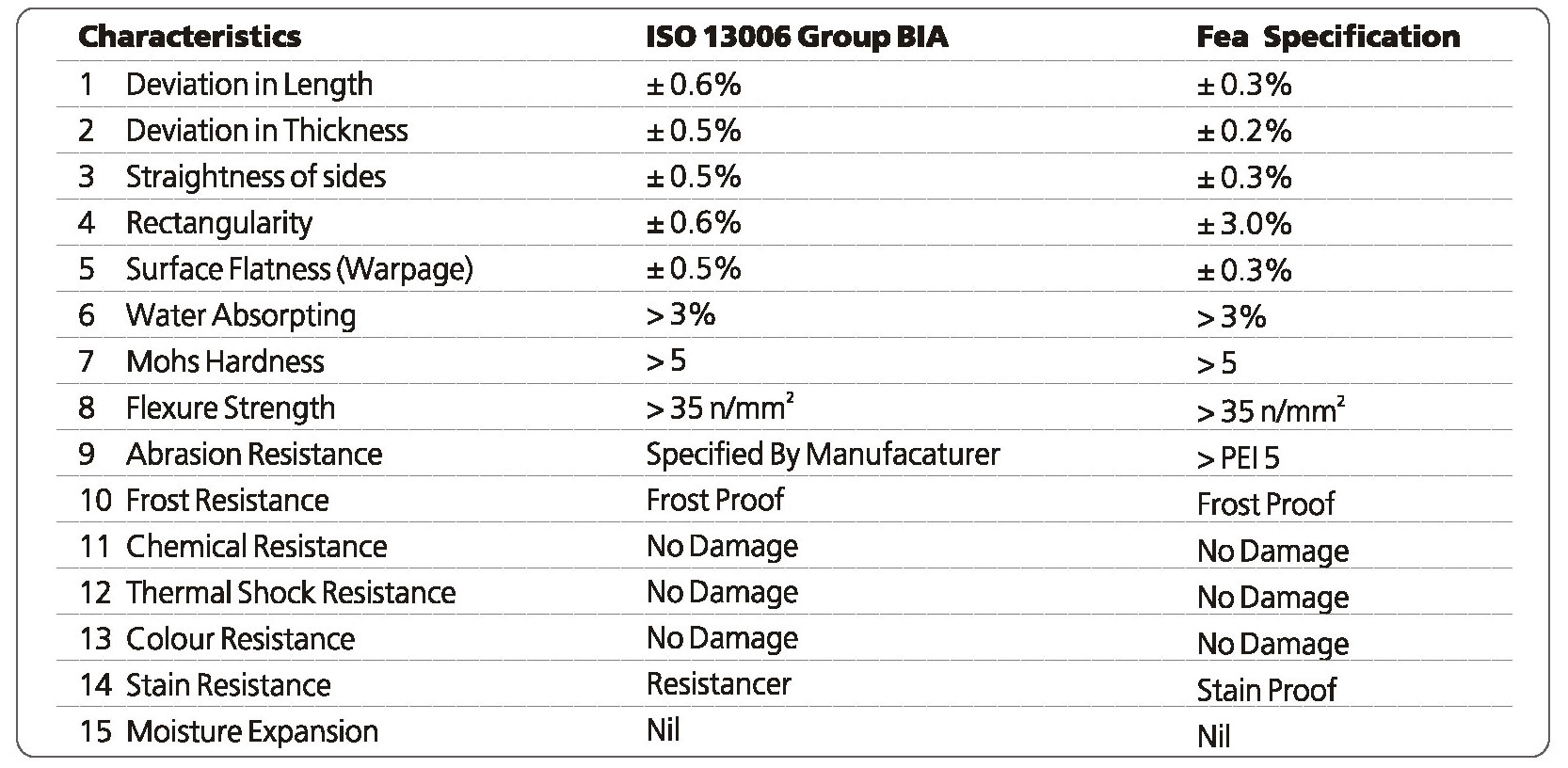 Technical Specifications Porcelain Tiles,Floor Tiles,Wall Tiles