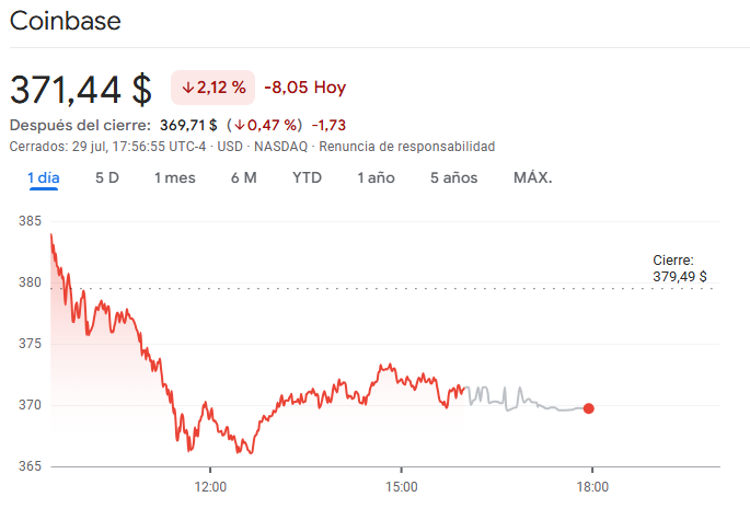 acciones coinbase