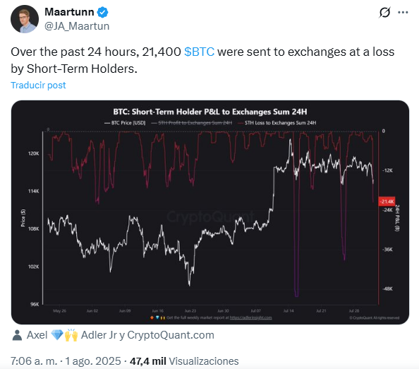 holders a corto plazo envían BTC a exchanges.