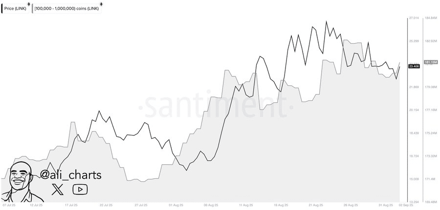 Gráfico de LINK