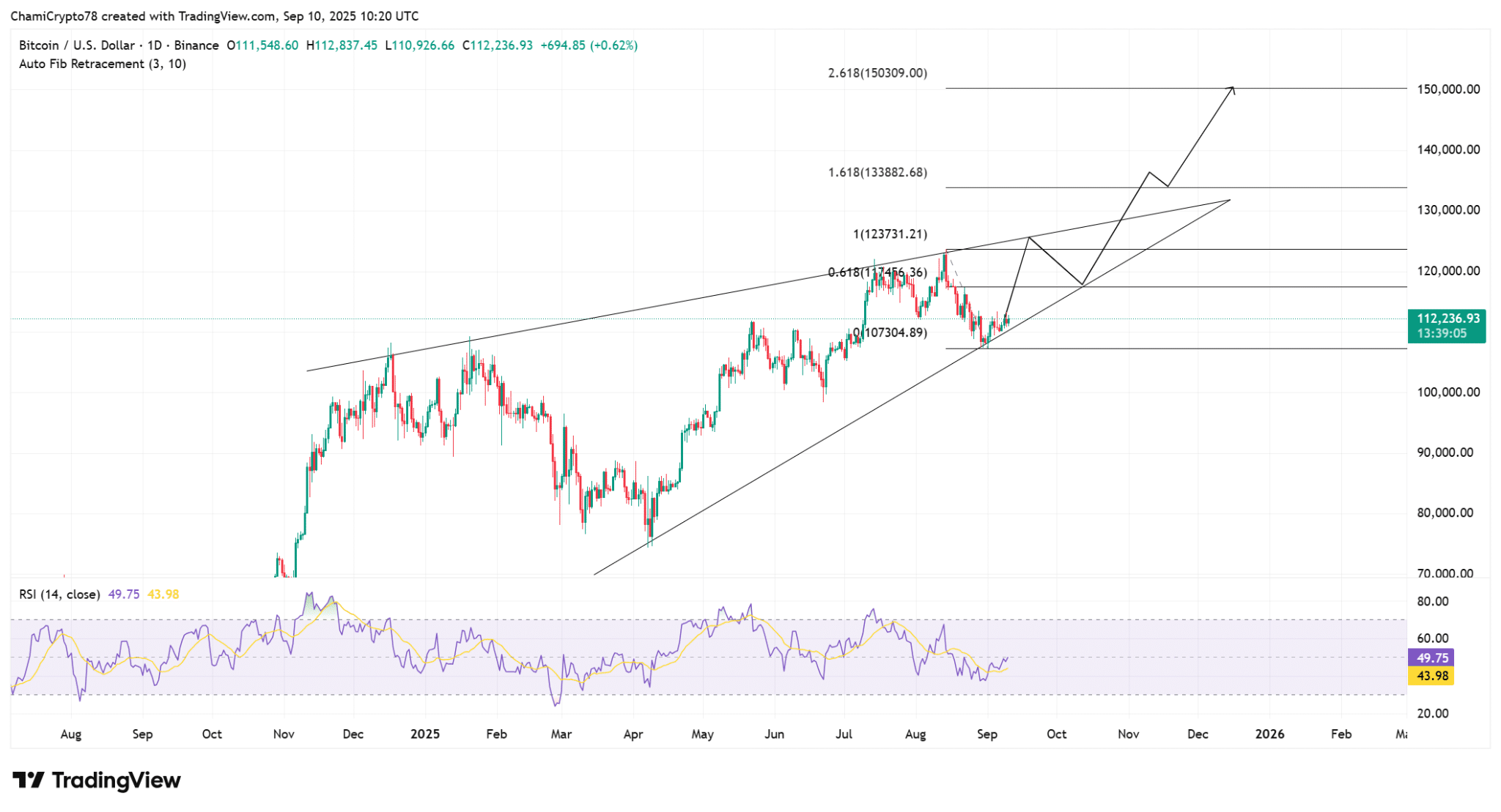 Gráfico de Bitcoin
