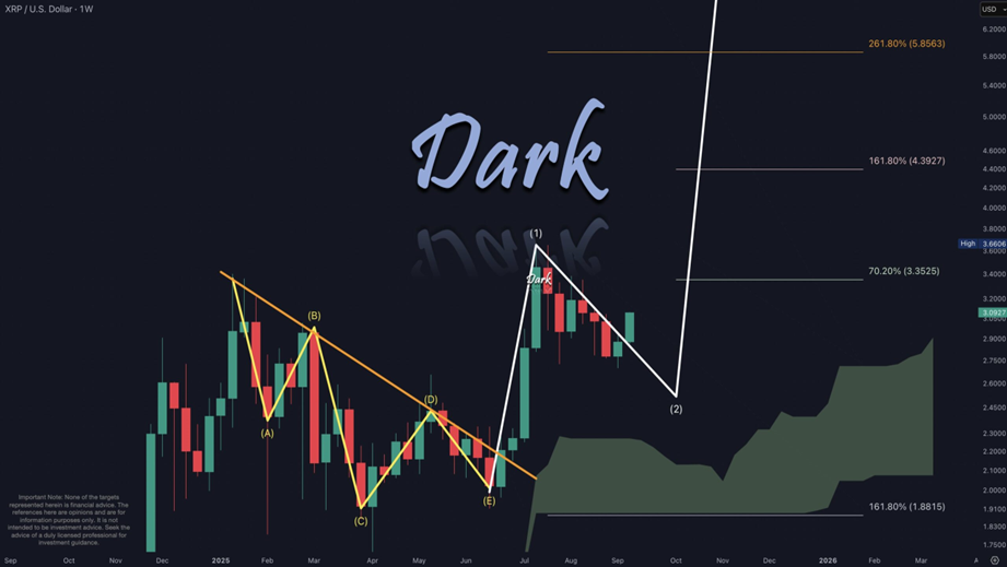 Gráfico de XRP
