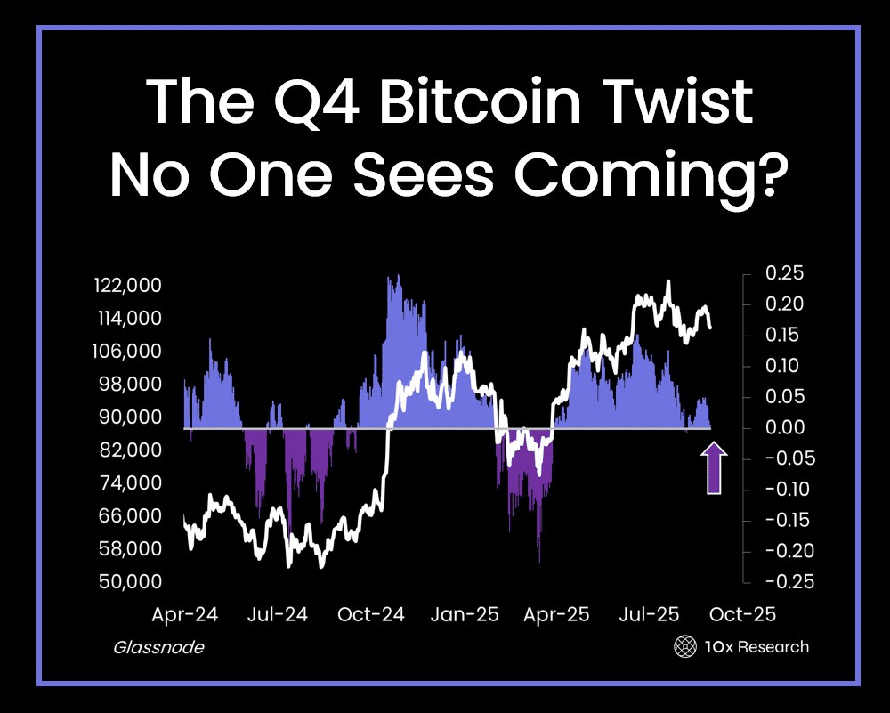 Gráfico de Bitcoin