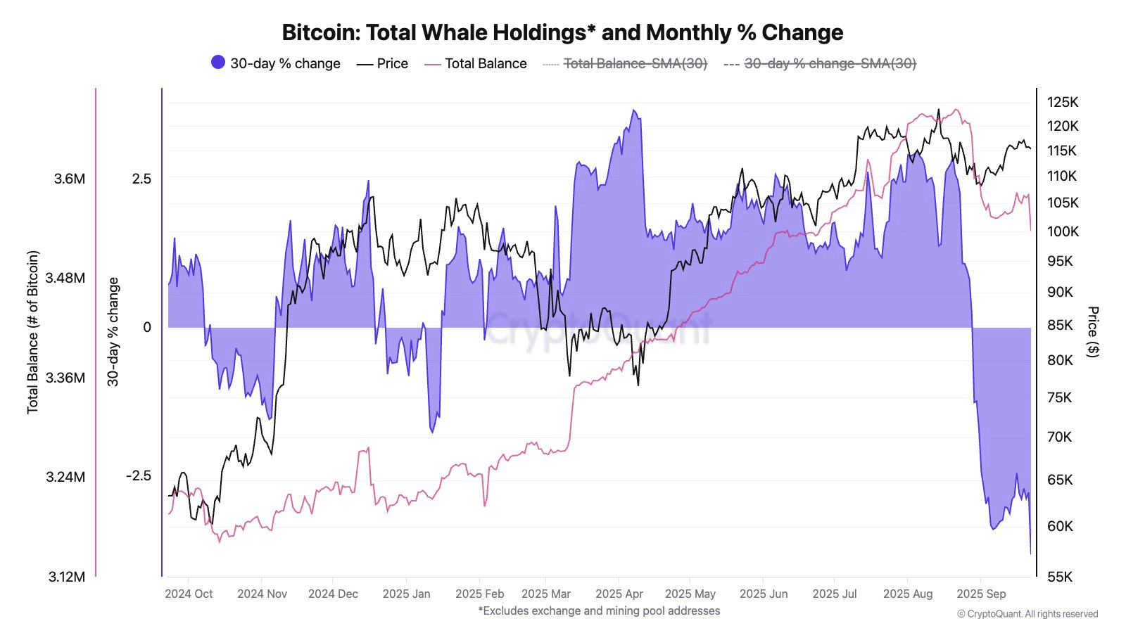 Gráfico de BTC