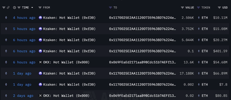 Billeteras de ETH